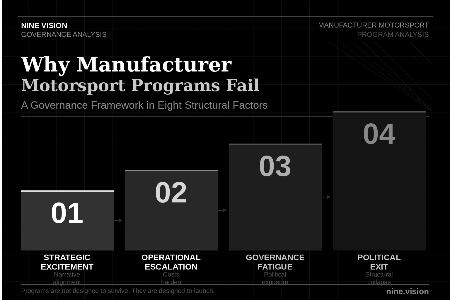 manufacturer motorsport program governance